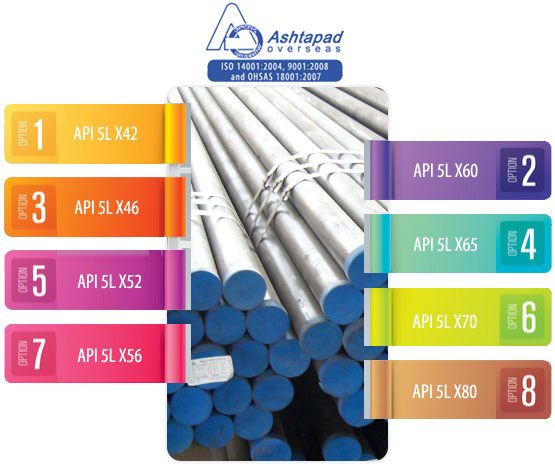 API 5L X42 Line Pipe manufacturers in India
