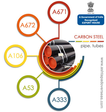 Carbon Steel Pipe Manufacturer & Suppliers in India