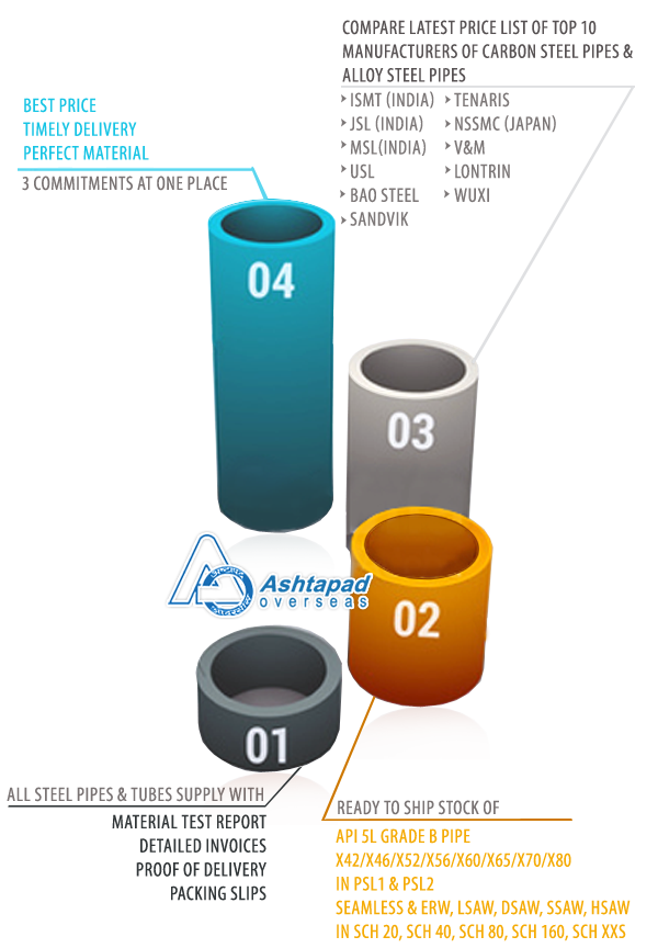 Manufacturers Nylon Tube Suppliers 80