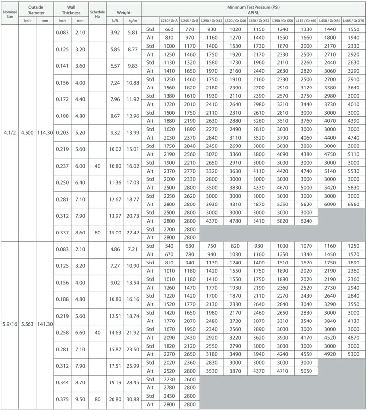 Line Pipe Wall Thickness Chart