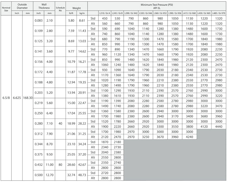 Line Pipe Dimension Chart