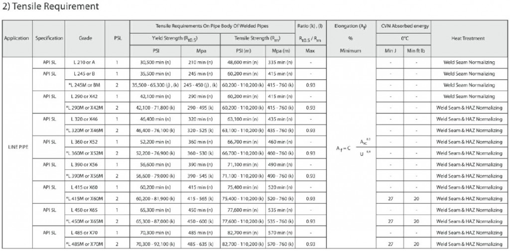 api 5l specification for erw steel pipes