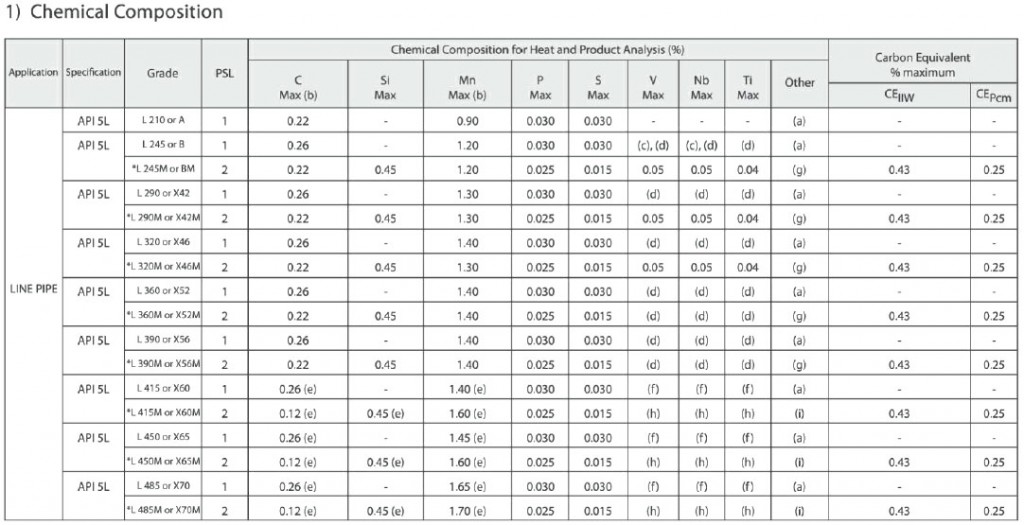 api 5l specification for erw steel pipes