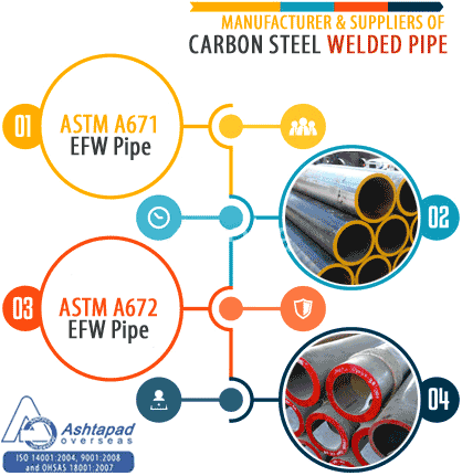 ASTM A672 B70 Carbon Steel EFW Pipe Manufacturer & Suppliers in India